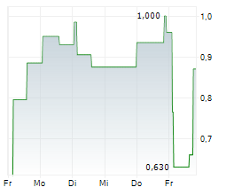 ATOME PLC Chart 1 Jahr
