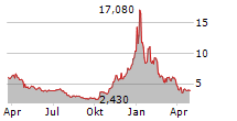 ATOMERA INC Chart 1 Jahr