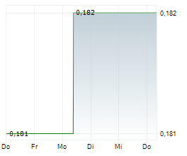 ATOMIC EAGLE LTD Chart 1 Jahr