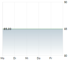 ATOMOS HOLDING AG Chart 1 Jahr