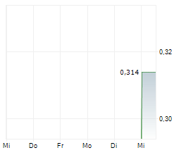 ATON RESOURCES INC Chart 1 Jahr