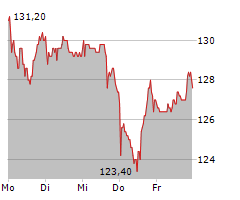 ATOSS SOFTWARE SE Chart 1 Jahr