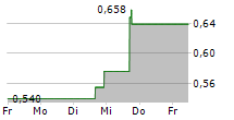 ATOSSA THERAPEUTICS INC 5-Tage-Chart