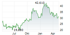 ATRICURE INC Chart 1 Jahr