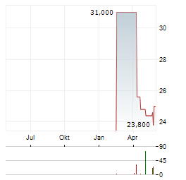 ATRICURE Aktie Chart 1 Jahr