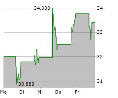 ATRICURE INC Chart 1 Jahr