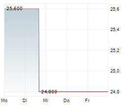 ATRICURE INC Chart 1 Jahr