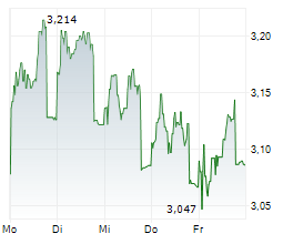 ATRIUM LJUNGBERG AB Chart 1 Jahr ATRIUM LJUNGBERG AB Chart 1 Jahr