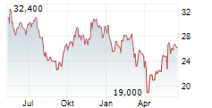 ATS CORPORATION Chart 1 Jahr