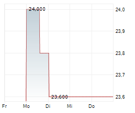 ATS CORPORATION Chart 1 Jahr