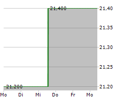 ATS CORPORATION Chart 1 Jahr