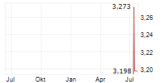 ATTICA DEPARTMENT STORES SA Chart 1 Jahr