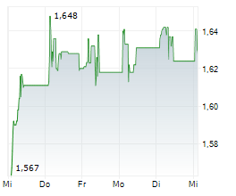 ATTICA HOLDINGS SA Chart 1 Jahr