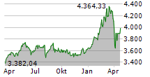 ATX Chart 1 Jahr