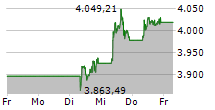 ATX 5-Tage-Chart