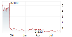ATYR PHARMA INC Chart 1 Jahr