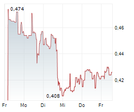 ATYR PHARMA INC Chart 1 Jahr