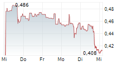 ATYR PHARMA INC 5-Tage-Chart