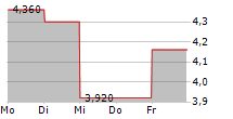 AUDIOBOOM GROUP PLC 5-Tage-Chart