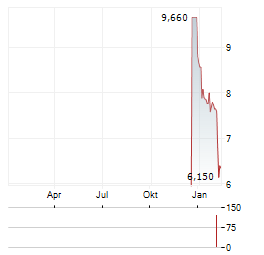 AUDIOEYE Aktie Chart 1 Jahr
