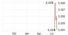 AUKING MINING LIMITED Chart 1 Jahr