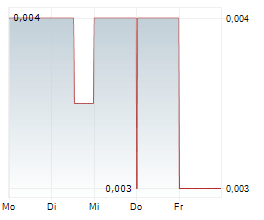 AUKING MINING LIMITED Chart 1 Jahr