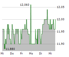 AUMANN AG Chart 1 Jahr