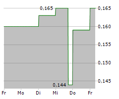 AURANIA RESOURCES LTD Chart 1 Jahr