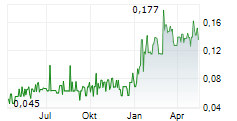 AURBIS RESOURCES CORP Chart 1 Jahr AURBIS RESOURCES CORP Chart 1 Jahr