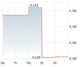 AURBIS RESOURCES CORP Chart 1 Jahr AURBIS RESOURCES CORP Chart 1 Jahr