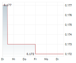 AURBIS RESOURCES CORP Chart 1 Jahr