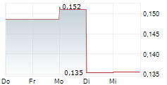 AURBIS RESOURCES CORP 5-Tage-Chart AURBIS RESOURCES CORP 5-Tage-Chart