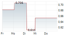 AURO METALS INC 5-Tage-Chart