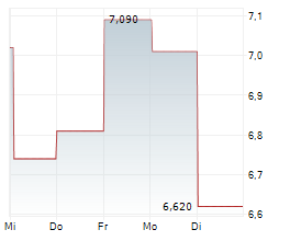 AUROORA YHTIOT OYJ Chart 1 Jahr AUROORA YHTIOT OYJ Chart 1 Jahr