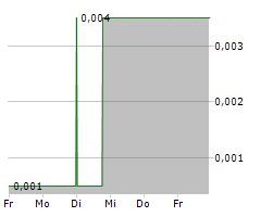 AURORA SOLAR TECHNOLOGIES INC Chart 1 Jahr