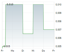 AURORA SOLAR TECHNOLOGIES INC Chart 1 Jahr