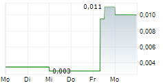 AURORA SOLAR TECHNOLOGIES INC 5-Tage-Chart