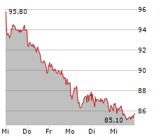 AURUBIS AG Chart 1 Jahr