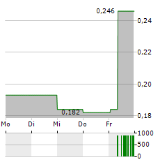 AUSTIN ENGINEERING Aktie 5-Tage-Chart