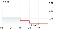 AUSTIN ENGINEERING LIMITED 5-Tage-Chart