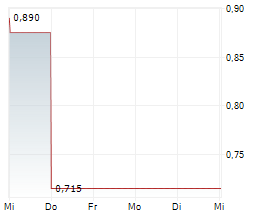 AUSTIN GOLD CORP Chart 1 Jahr