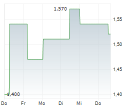 AUSTIN GOLD CORP Chart 1 Jahr