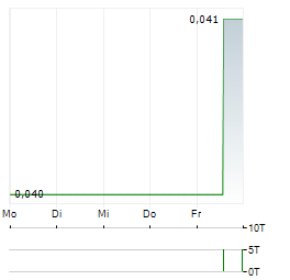 AUSTRAL RESOURCES AUSTRALIA Aktie 5-Tage-Chart