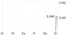 AUSTRAL RESOURCES AUSTRALIA LTD 5-Tage-Chart