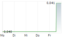 AUSTRAL RESOURCES AUSTRALIA LTD 5-Tage-Chart