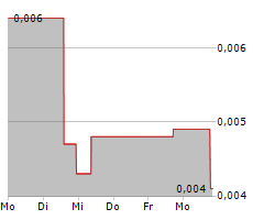 AUSTRALIAN MINES LIMITED Chart 1 Jahr