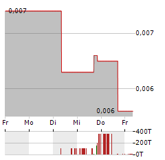 AUSTRALIAN MINES Aktie 5-Tage-Chart