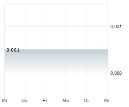AUSTRALIAN OIL COMPANY LIMITED Chart 1 Jahr