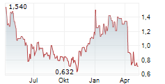 AUSTRALIAN OILSEEDS HOLDINGS LIMITED Chart 1 Jahr