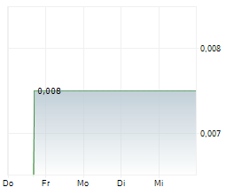 AUSTRALIAN SILICA QUARTZ GROUP LTD Chart 1 Jahr